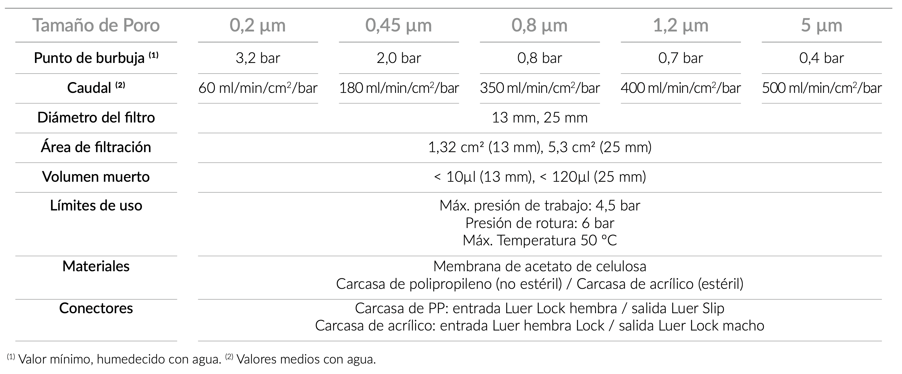 technical_specifications